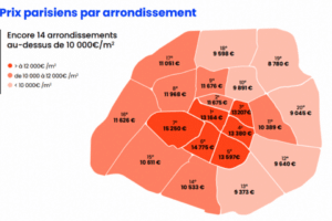 Prix de l’immobilier parisien par arrondissement 